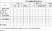 excel节水灌溉发展情况统计表模板