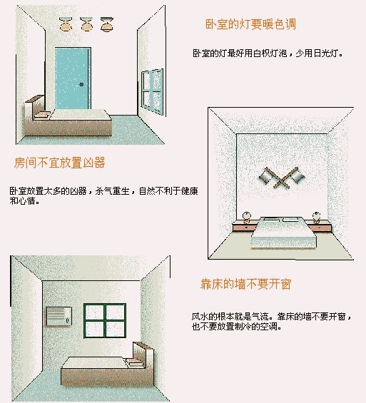建筑风水学图解10