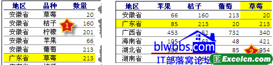 多重合并计算区域１