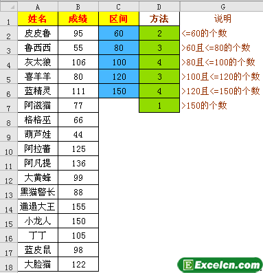 excel统计函数
