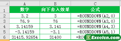 rounddown函数