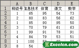在Excel中以班级号为参照求所有同学各科成绩的总和