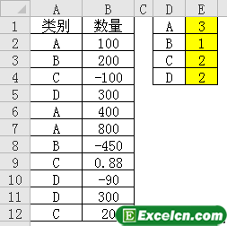 excel统计个数2