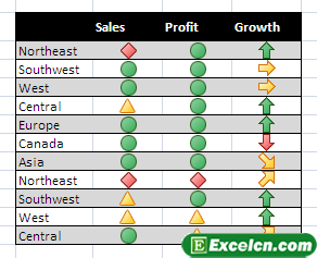 Excel 2007新知：关于图标集的更多信息