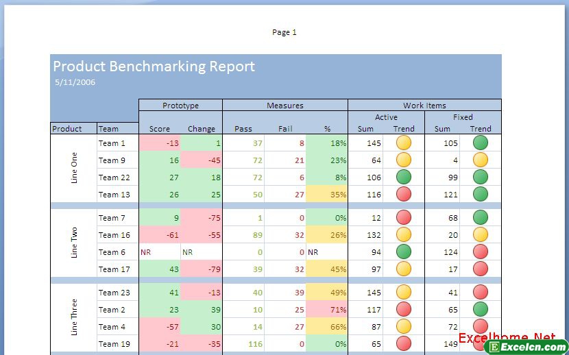 Excel 2007新知：关于图标集的更多信息