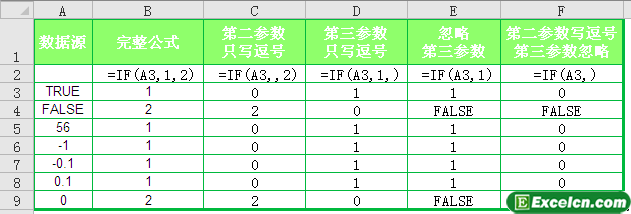 if函数怎么用