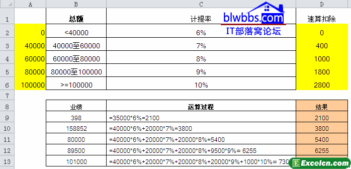 如何计算销售提成