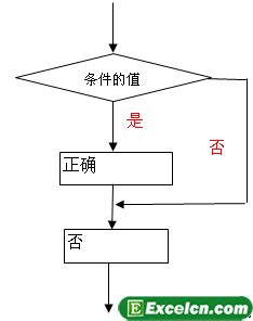 vba if